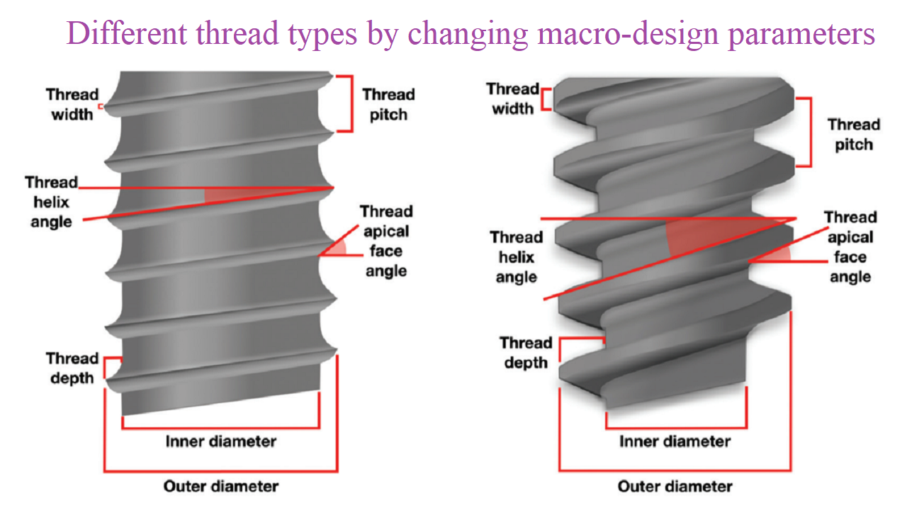 Dental Implant Thread Design Dental Implant Thread Design